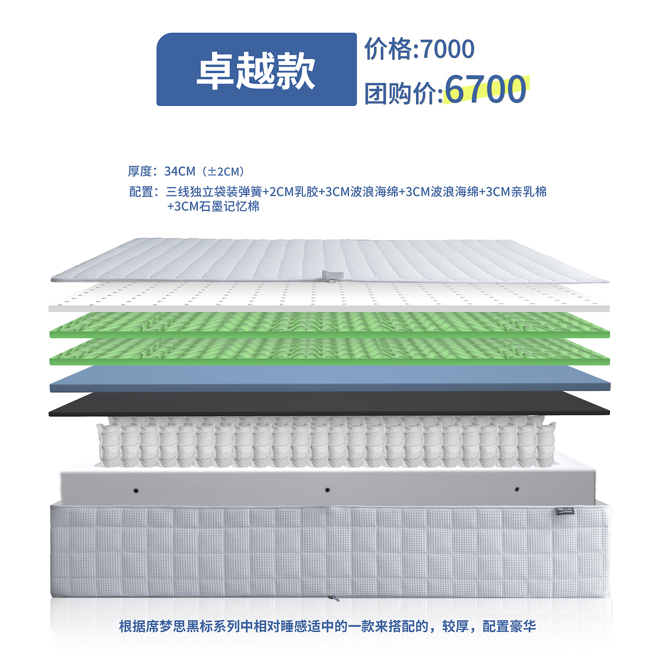 记忆弹簧床垫分解图解析 结构设计与优劣分析